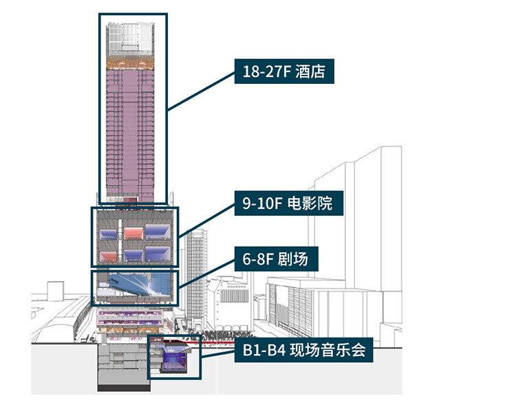 商业街区复合化多元生长驱动城市高质量发展