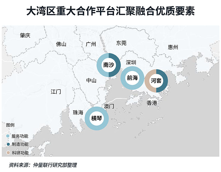 大湾区重大合作平台汇聚融合优质要素