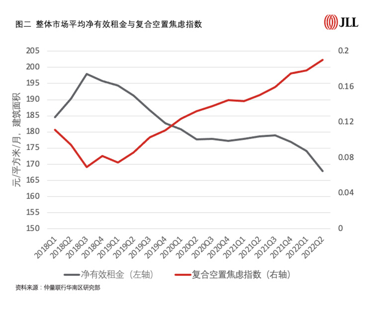 JLL First Office Building Vacancy Anxiety Index