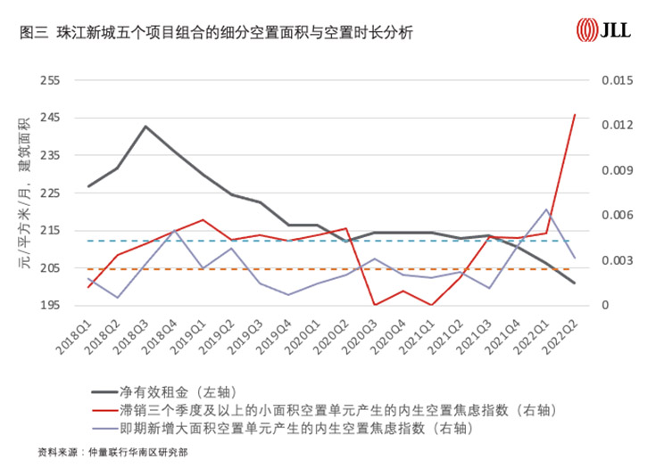 JLL First Office Building Vacancy Anxiety Index