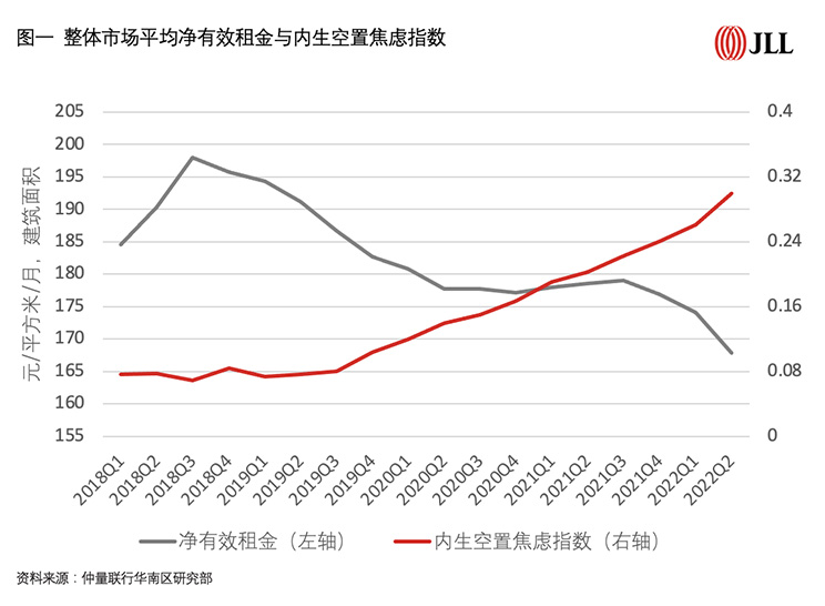 JLL First Office Building Vacancy Anxiety Index