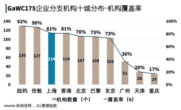 首批国际消费中心城市研究系列1：数据告诉你上海“嗲”在哪里？