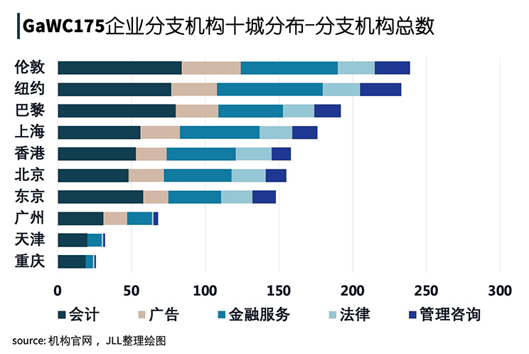 首批国际消费中心城市研究系列1：数据告诉你上海“嗲”在哪里？