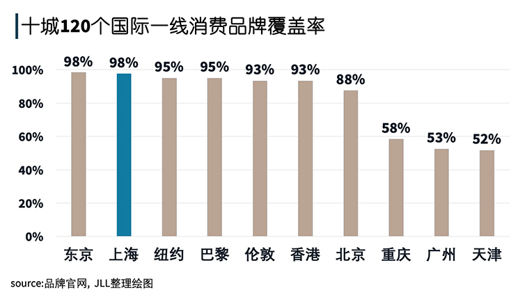首批国际消费中心城市研究系列1：数据告诉你上海“嗲”在哪里？