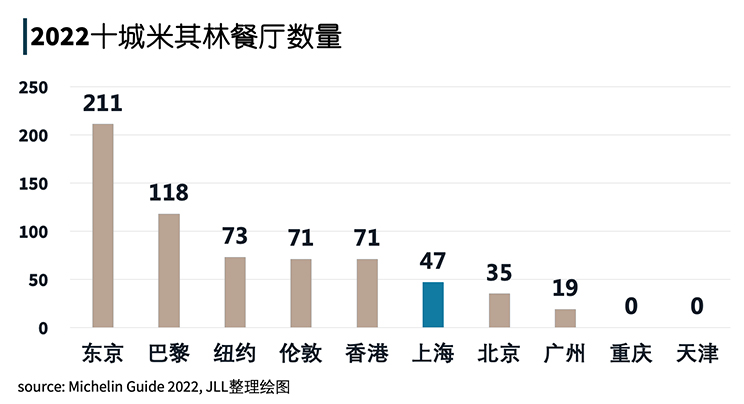 首批国际消费中心城市研究系列1：数据告诉你上海“嗲”在哪里？