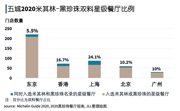 首批国际消费中心城市研究系列1：数据告诉你上海“嗲”在哪里？