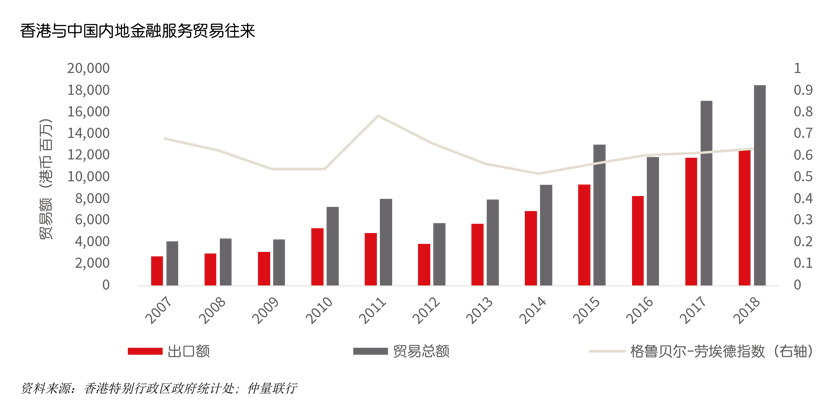 以经济互补性为线索，考察以金融业为代表的高端服务业在大湾区城市间的分布特点与内在逻辑，探讨香