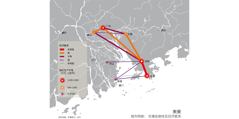 基于搭建的模型体系，探索大湾区发展新维度，并提出在城市间经济联系日益加深的背景下，除了广深港三
