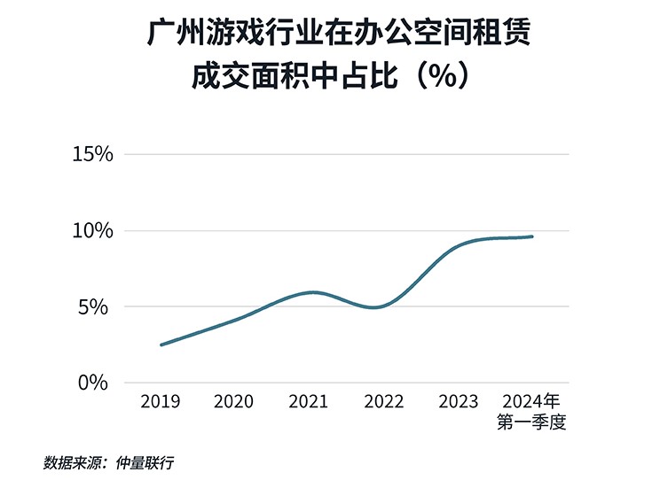 Percentage vs Year Line Graph