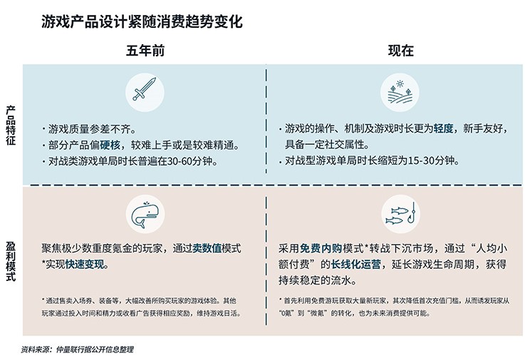 Chart with icons