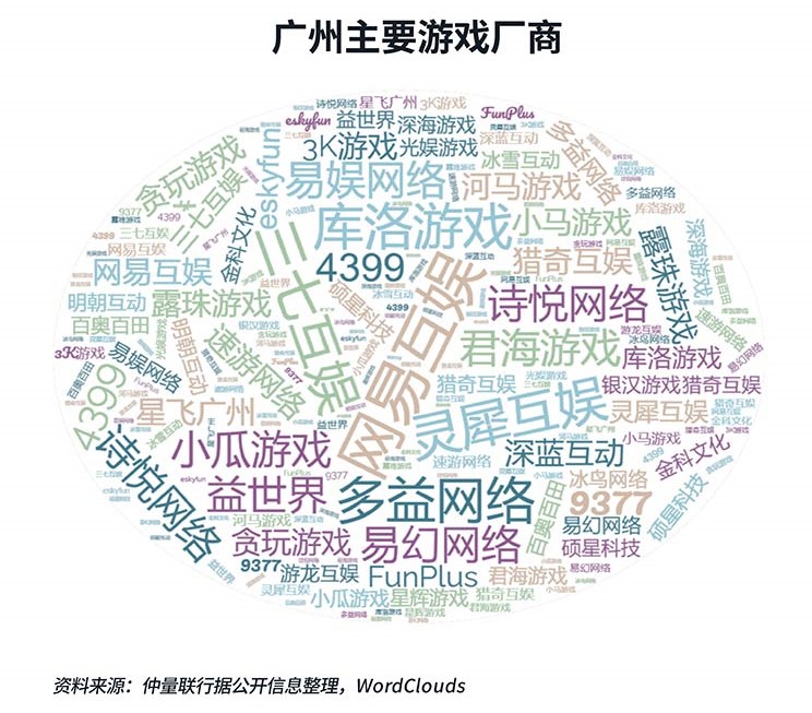 Word Clouds
