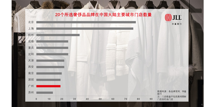 Guangzhou Taikoo Hui Chart2