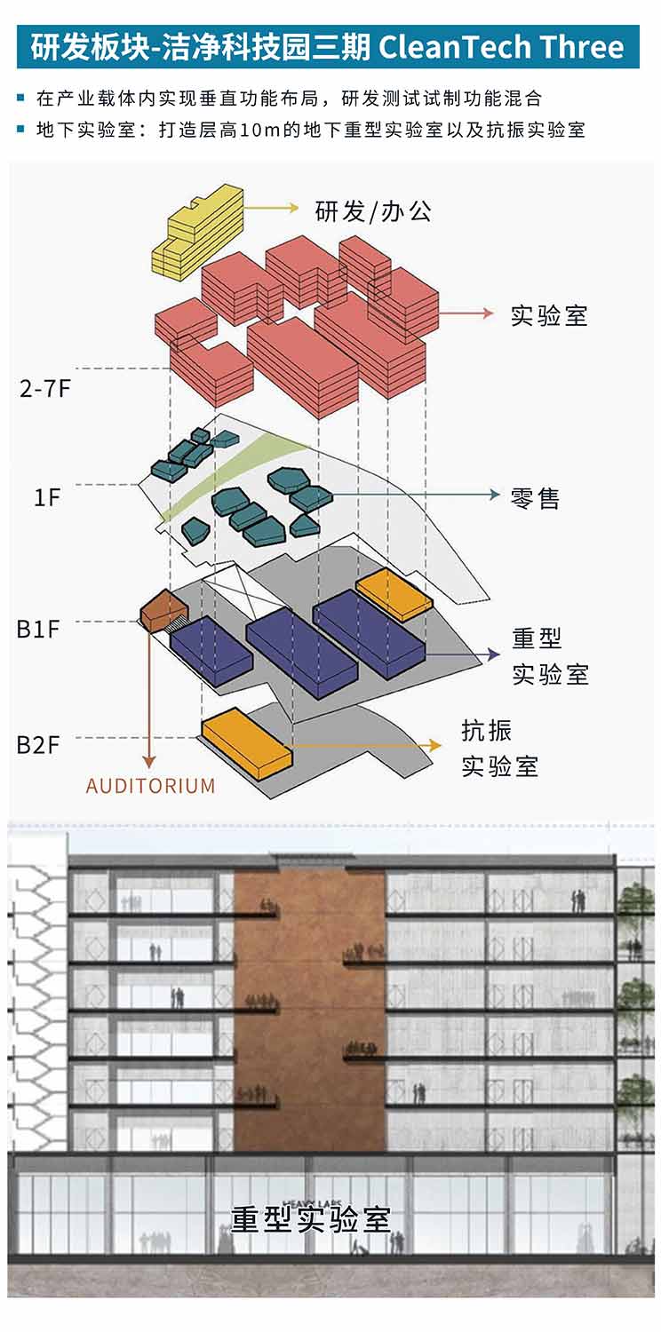 Jurong Innovation District, Singapore, part 2