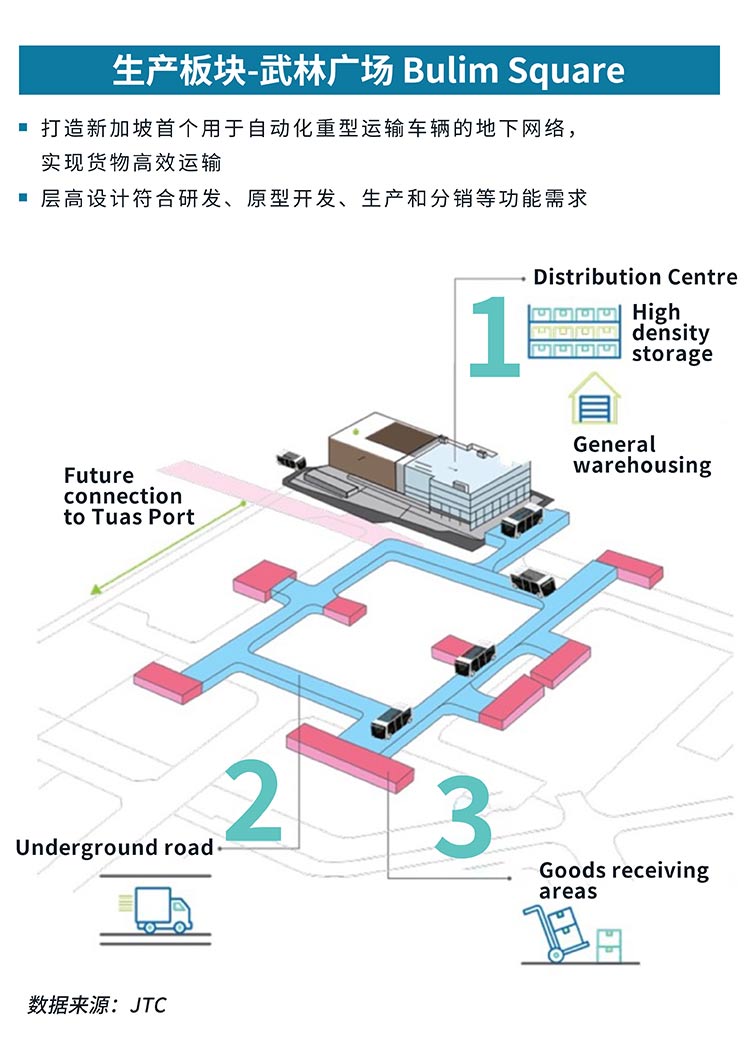 Jurong Innovation District, Singapore, part 3