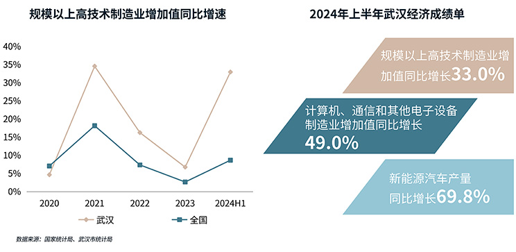 集中供应下，武汉办公楼市场如何固本拓新？