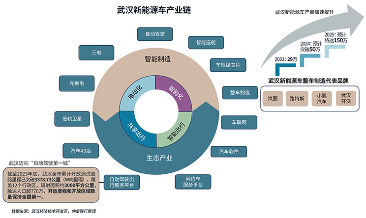 集中供应下，武汉办公楼市场如何固本拓新？
