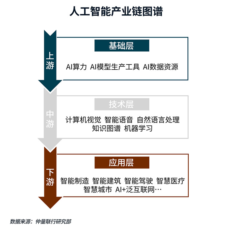 集中供应下，武汉办公楼市场如何固本拓新？