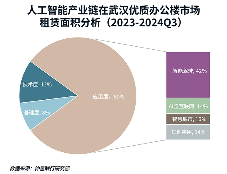 集中供应下，武汉办公楼市场如何固本拓新？