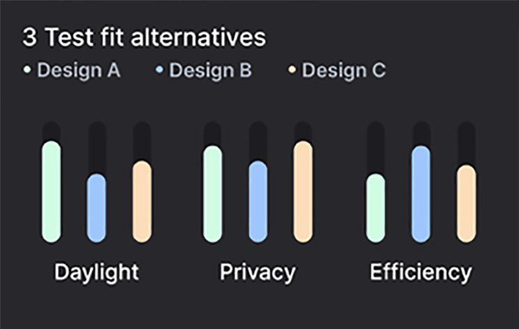 test fit alternatives