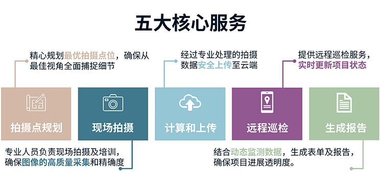 core services