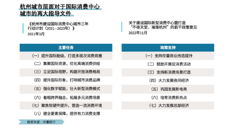 Data in tabular form