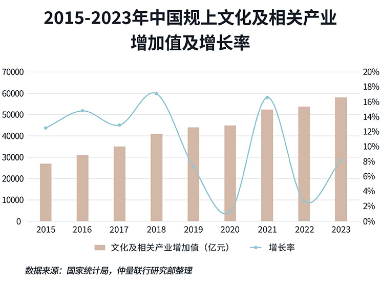 微短剧“狂飙”，主题旅游火出圈，看文化产业如何擎动杭州办公楼市场