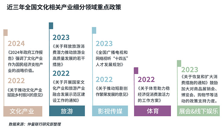 微短剧“狂飙”，主题旅游火出圈，看文化产业如何擎动杭州办公楼市场