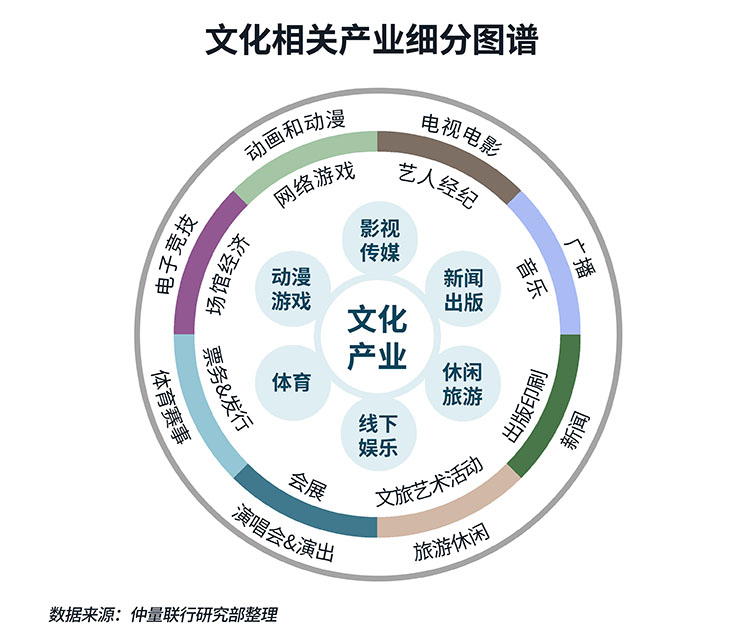 微短剧“狂飙”，主题旅游火出圈，看文化产业如何擎动杭州办公楼市场