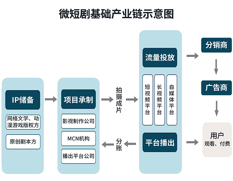 微短剧“狂飙”，主题旅游火出圈，看文化产业如何擎动杭州办公楼市场