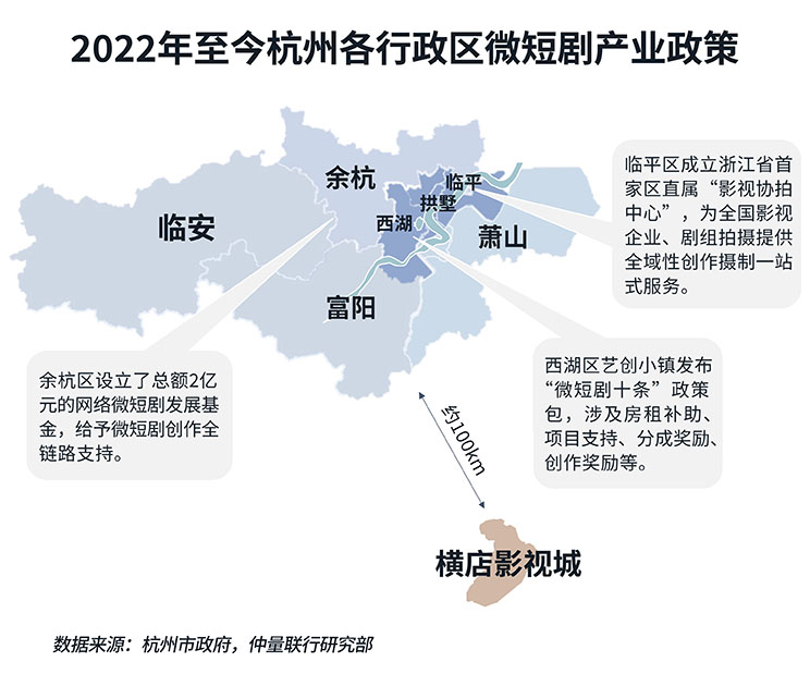 微短剧“狂飙”，主题旅游火出圈，看文化产业如何擎动杭州办公楼市场