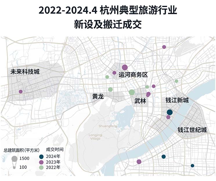 微短剧“狂飙”，主题旅游火出圈，看文化产业如何擎动杭州办公楼市场