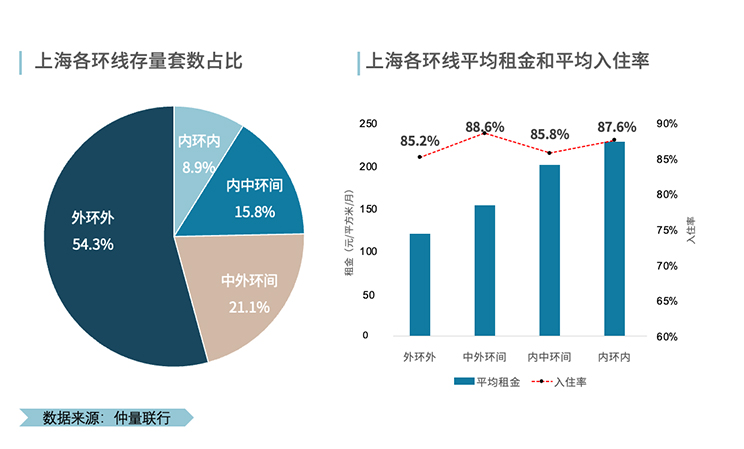 Pie chart and bar chart