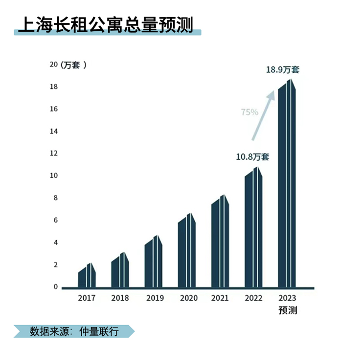 Bar graph