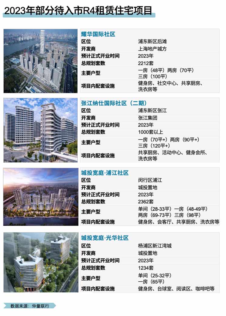 Buildings with their information 