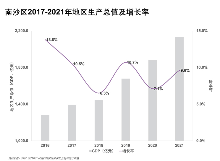 南沙面向世界，深化粤港全面合作