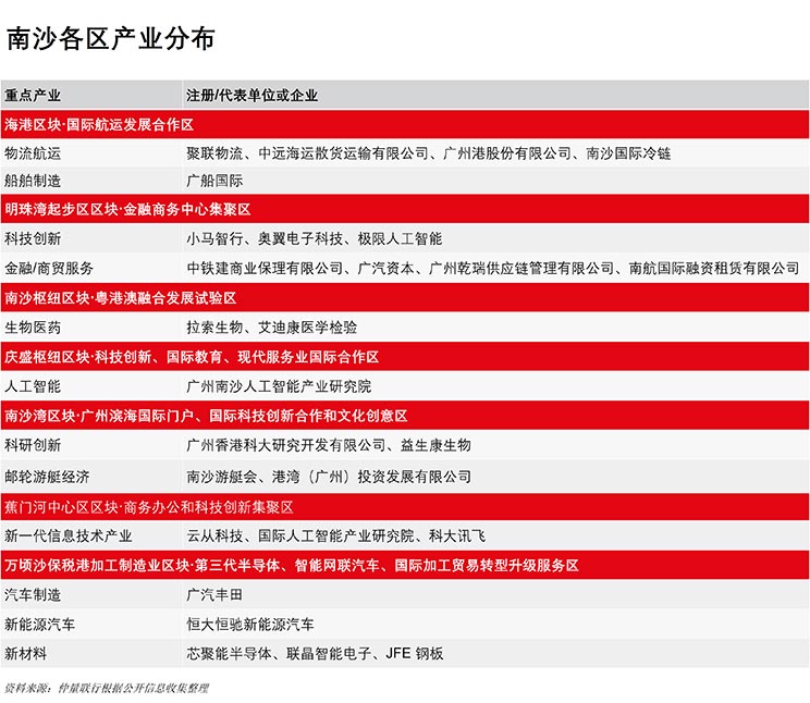 南沙面向世界，深化粤港全面合作