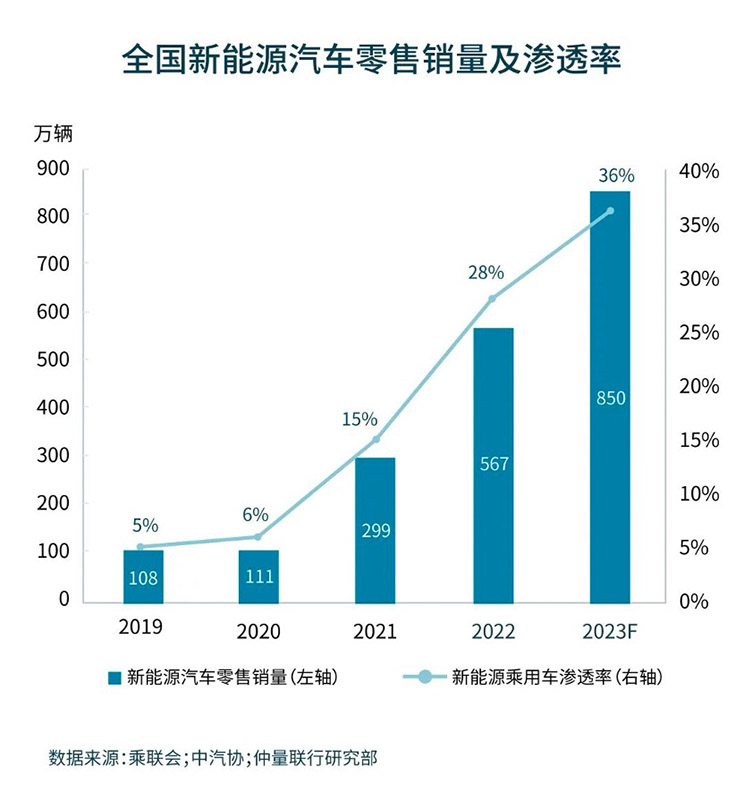 Energy vehicles industry chain graph