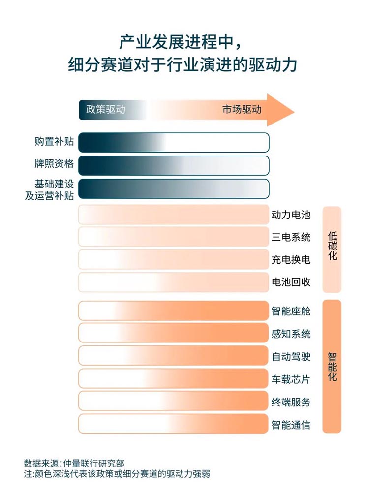 Energy vehicles industry chain graph