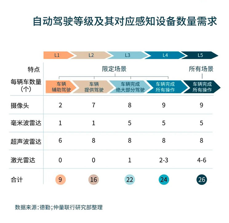 Energy vehicles industry chain graph