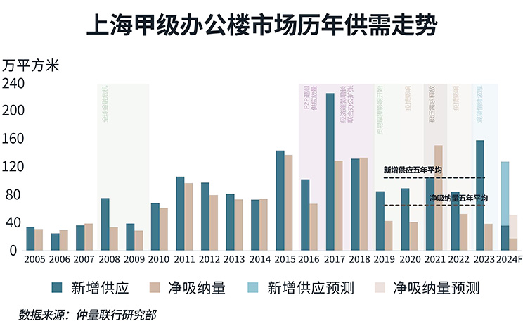 supply and demand trends