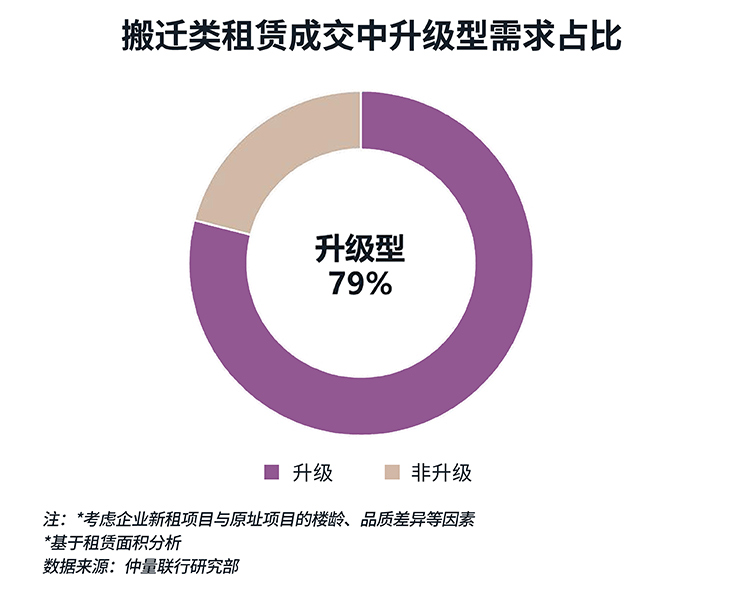 donut chart
