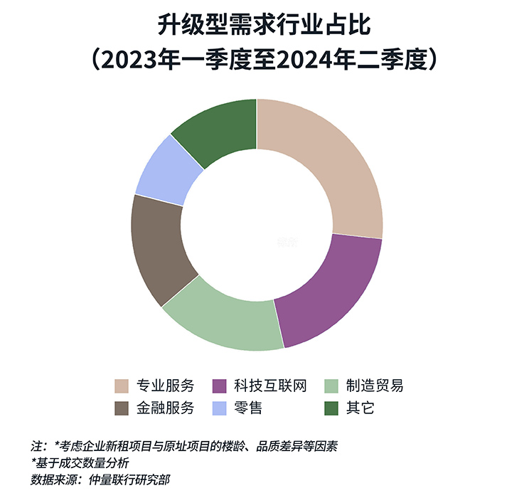 donut chart