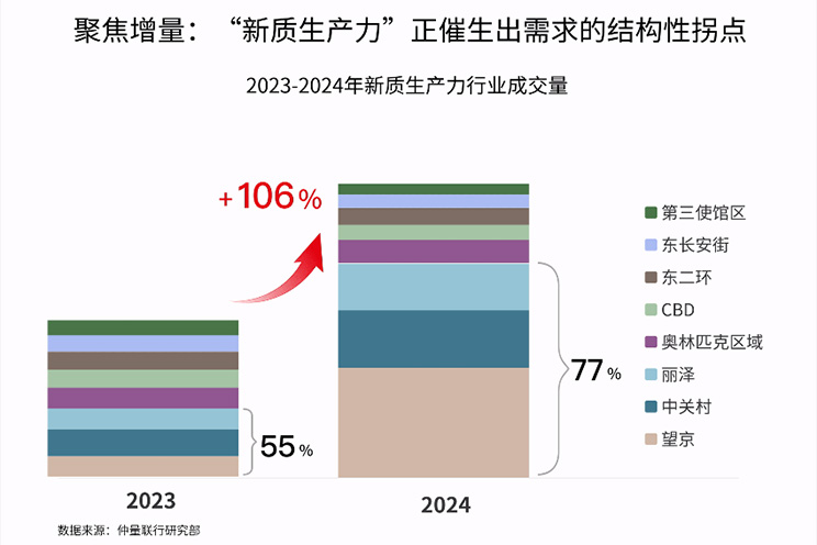 2023-2024年新质生产力行业成交量