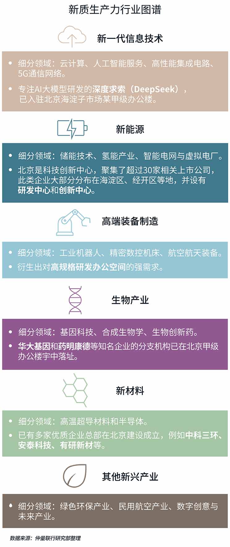 新质生产力行业图谱