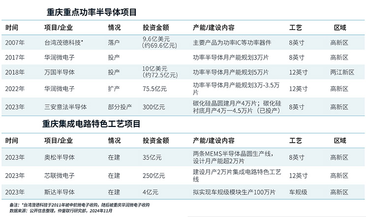 project details