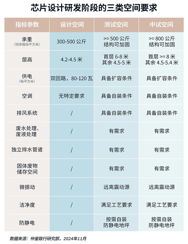Space requirements