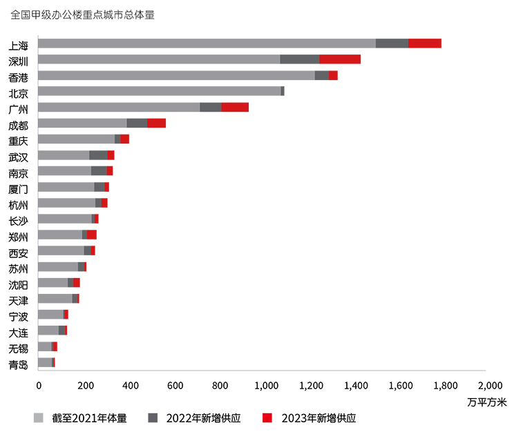 data chart