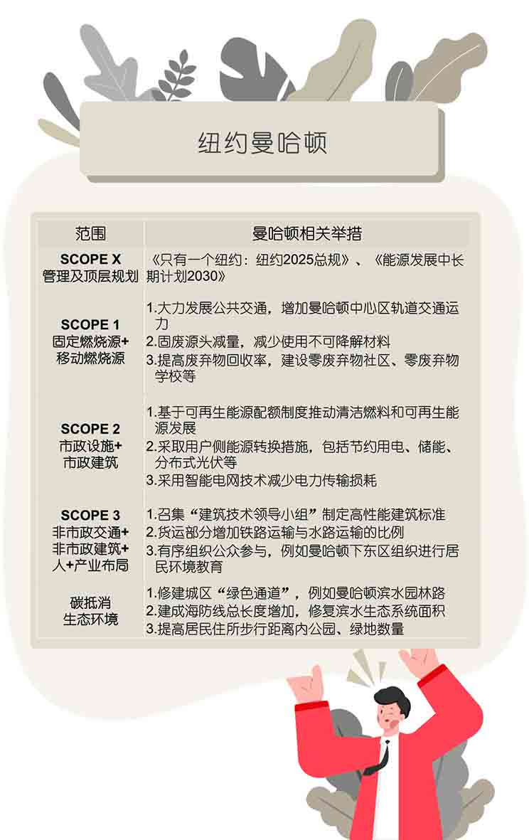 仲量联行即将推出《中国中央商务区低碳实践评价体系建设》，敬请关注