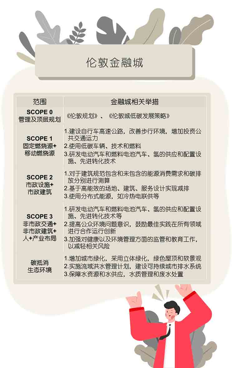 仲量联行即将推出《中国中央商务区低碳实践评价体系建设》，敬请关注