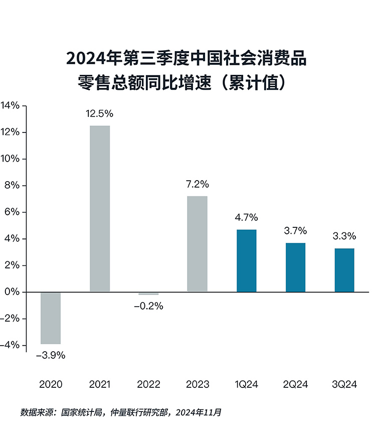 带你看中国丨2024年第三季度零售地产市场概览